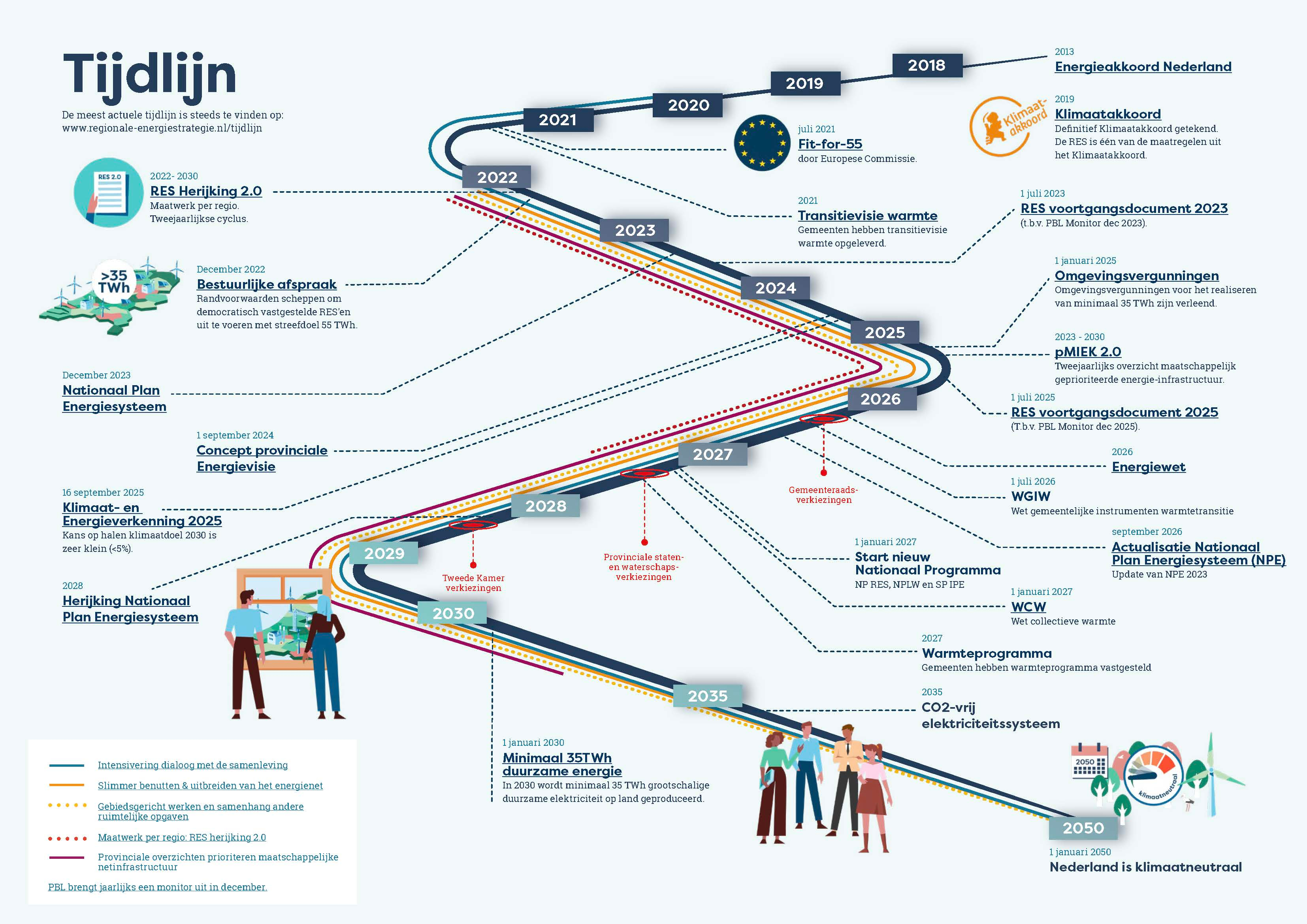 2025 12 05 RES Volksvertegenwoordigers Dec2025
