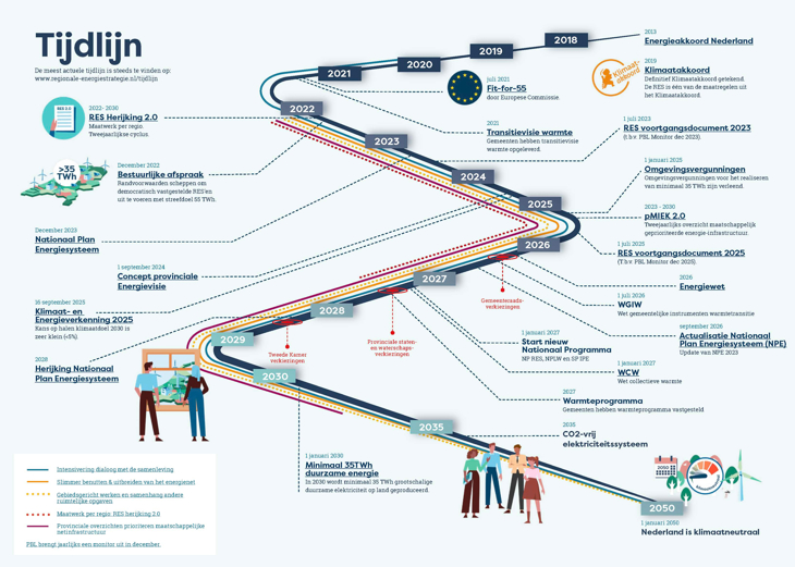 2025 12 05 RES Volksvertegenwoordigers Dec2025