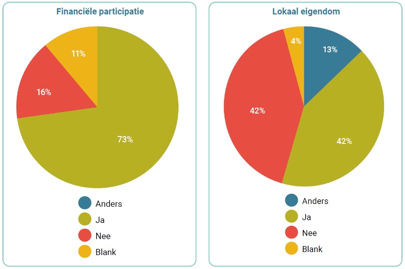 Afbeelding met tekst, schermopname, diagram, cirkel

Door AI gegenereerde inhoud is mogelijk onjuist.