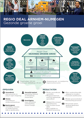Voorzijde flyer Regio Deal Gezonde groene groei