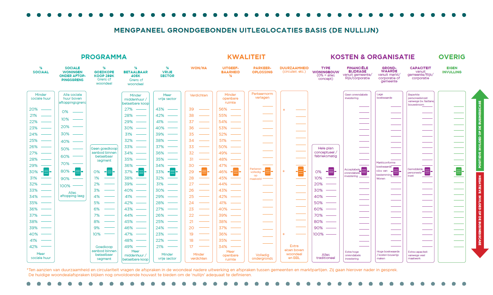 Mengpaneel Betaalbaar Wonen