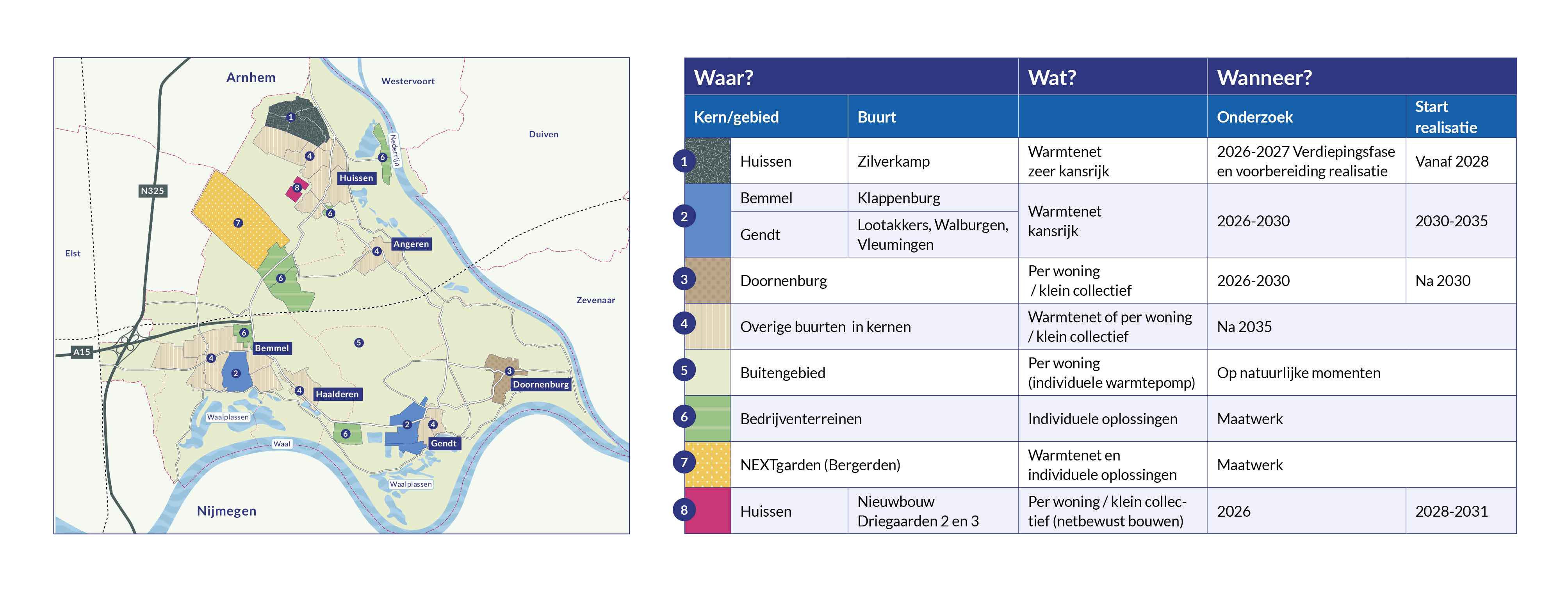 Lingewaard Overzichtskaart Naast Tabel