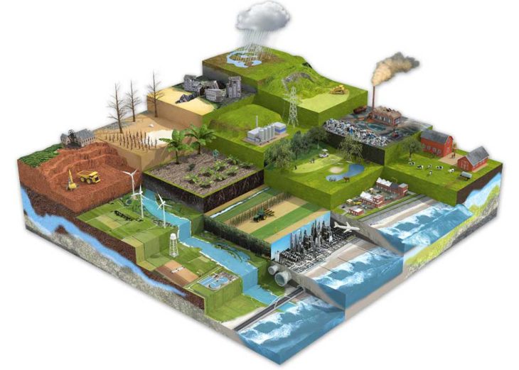 The World Of Soil Valley