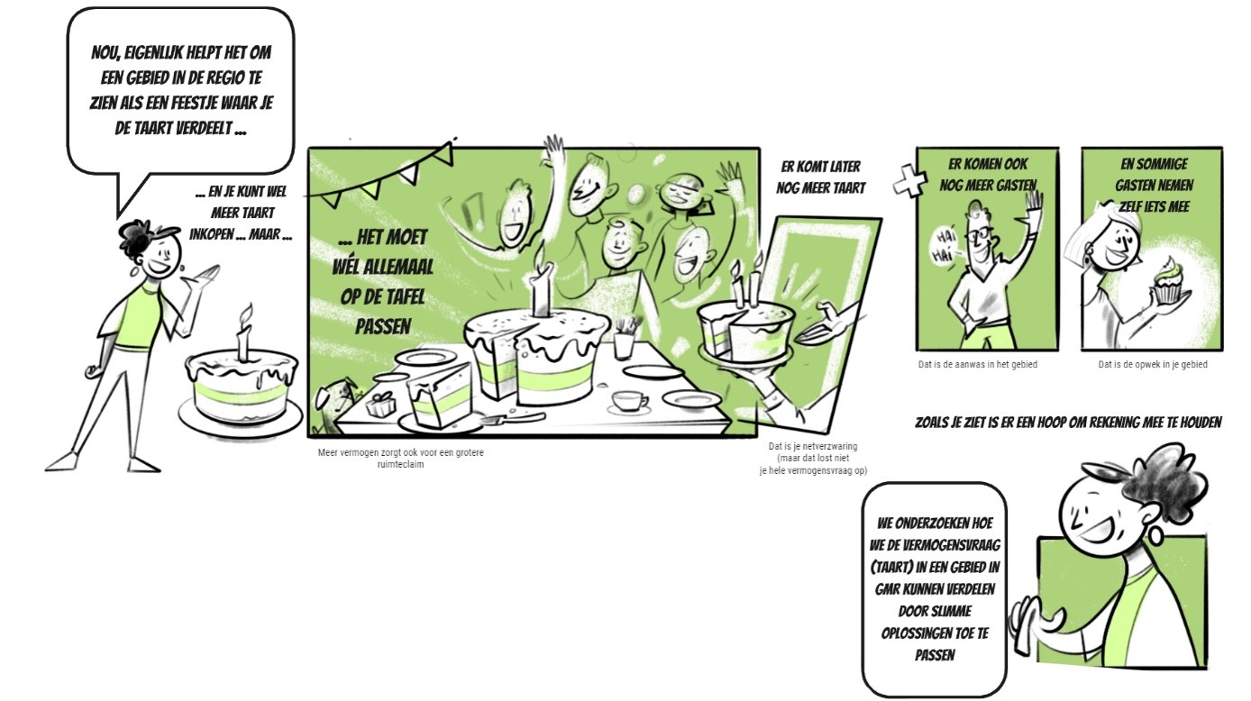 Datasprint Strip Deel 2